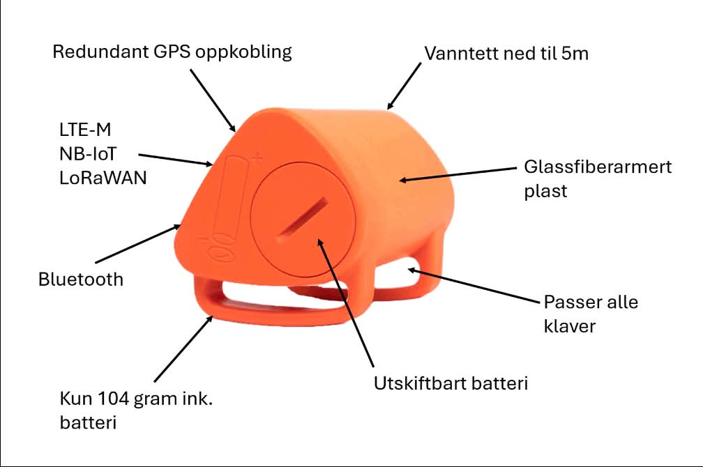 Telespor-bjelle med illustrasjon av funksjonene: redundant GPS, vanntett ned til 5 meter, LTE-M/NB-IoT/LoRaWAN, Bluetooth, glassfiberarmert plast, utskiftbart batteri, passer alle klaver, kun 104 gram inkl. batteri.